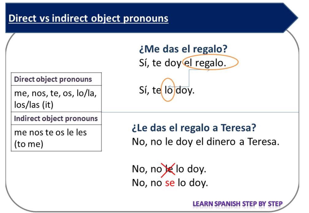 category-indirect-and-direct-pronouns-my-mfl-box
