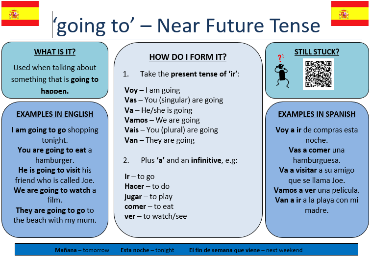 the-future-and-conditional-tenses-in-spanish-my-mfl-box