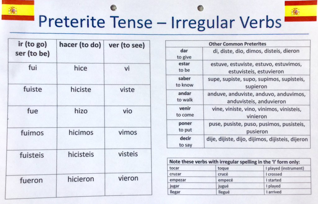 preterite-and-imperfect-tenses-in-spanish-my-mfl-box