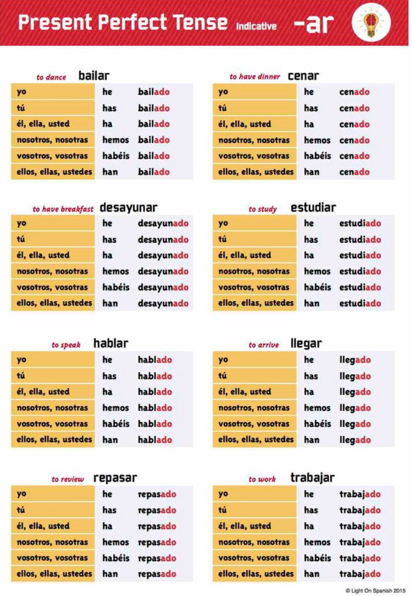 spanish-verb-indicative-conjugations-pdfs-and-verb-etsy